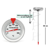 Thermometer - batterielos